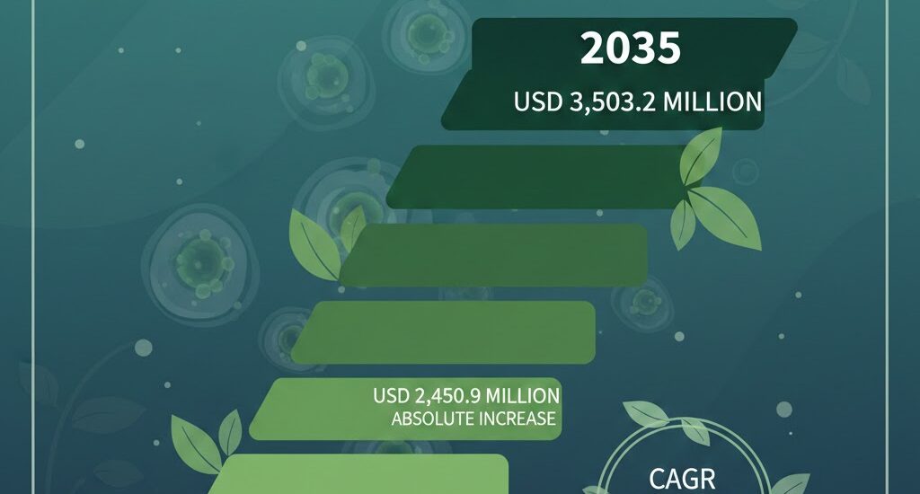Algae-Based Eco-Pigments Market