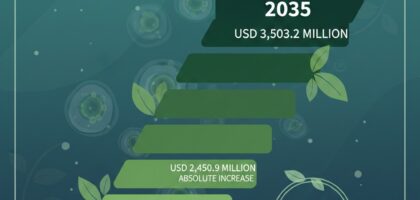 Algae-Based Eco-Pigments Market