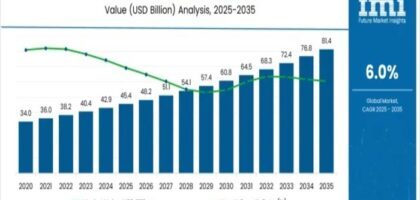 Aluminum-Free Food Pouch Market