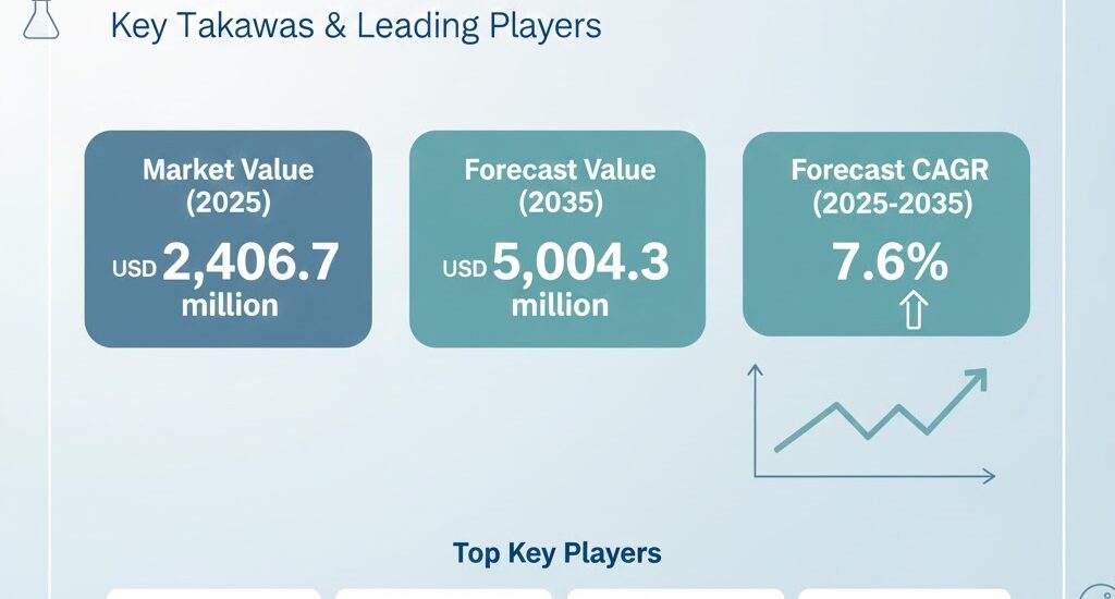 Anti-Foaming Personal Care Products Market