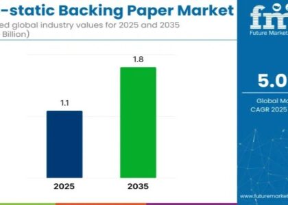 Anti-Static Backing Paper Market