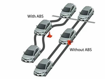 Automotive ABS & ESC Market
