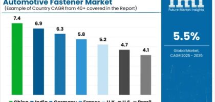 Automotive Fastener Market