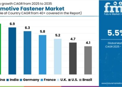 Automotive Fastener Market