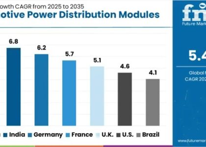 Automotive Power Distribution Modules Market
