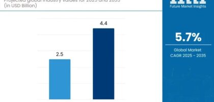 Automotive Sunroof Drives Market