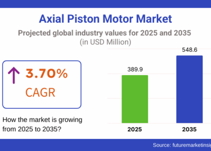 Axial Piston Motor Market