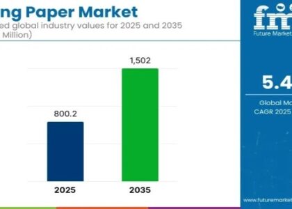 Billing Paper Market
