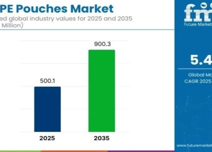 Bio PE Pouches Market