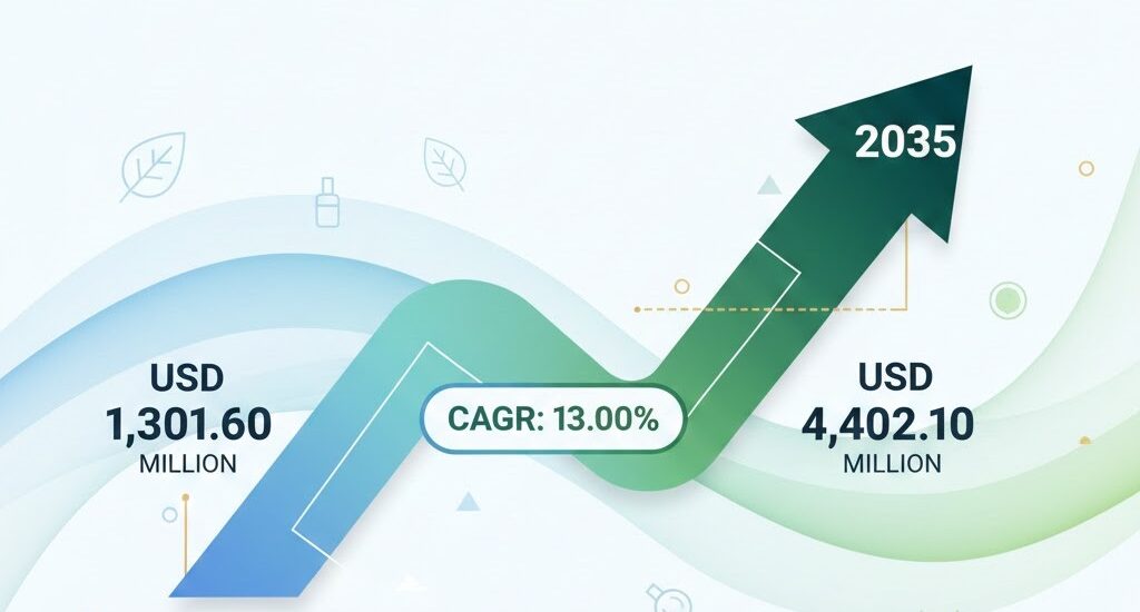 Biorhythmic Skincare Actives Market