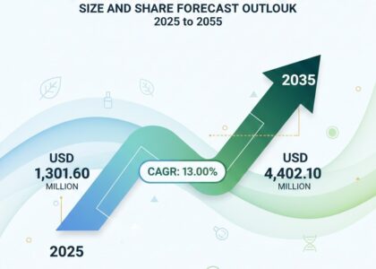 Biorhythmic Skincare Actives Market