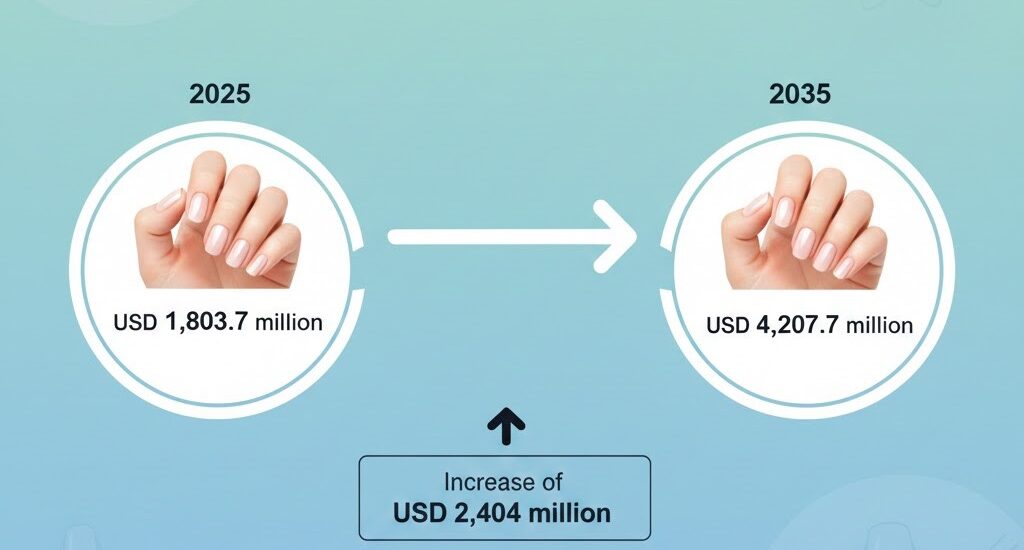 Brittle Nails Treatment Market
