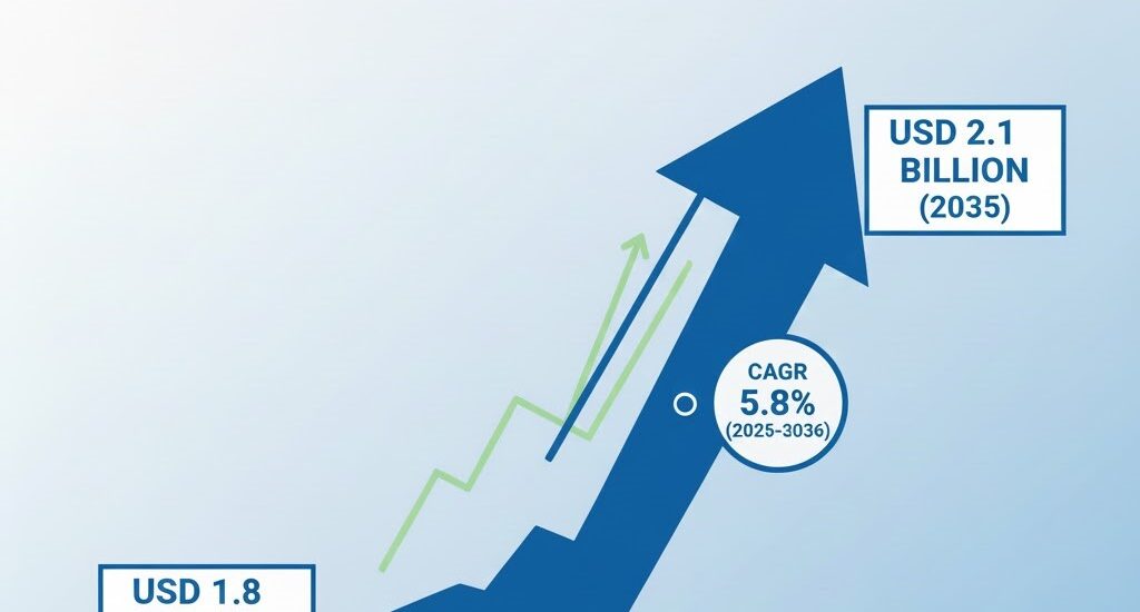 Bucket Water Heater Market