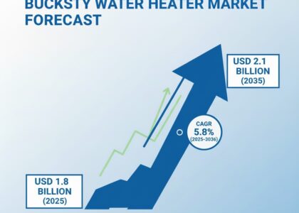 Bucket Water Heater Market