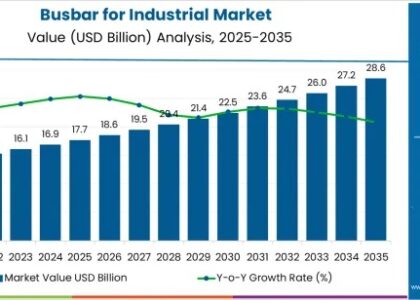 Busbar for Industrial Market
