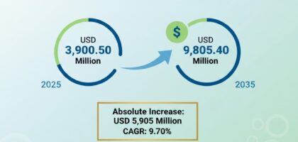 Cellulite Reduction Treatments Market