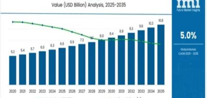 Cluster Packaging Market