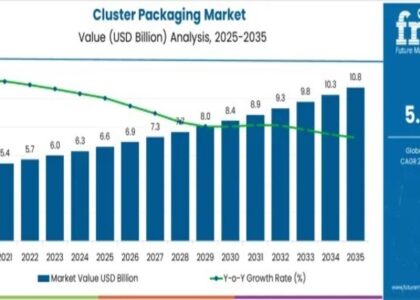 Cluster Packaging Market