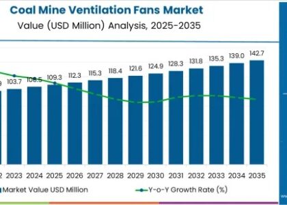 Coal Mine Ventilation Fans Market