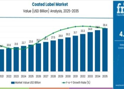 Coated Label Market