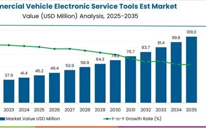 Commercial Vehicle Electronic Service Tools EST Market
