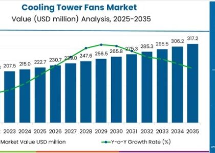 Cooling Tower Fans Market