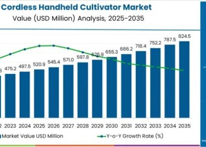 Cordless Handheld Cultivator Market