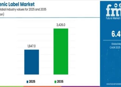 Cryogenic Label Market