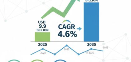 DIY Haircut Kits Market