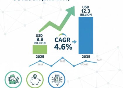 DIY Haircut Kits Market