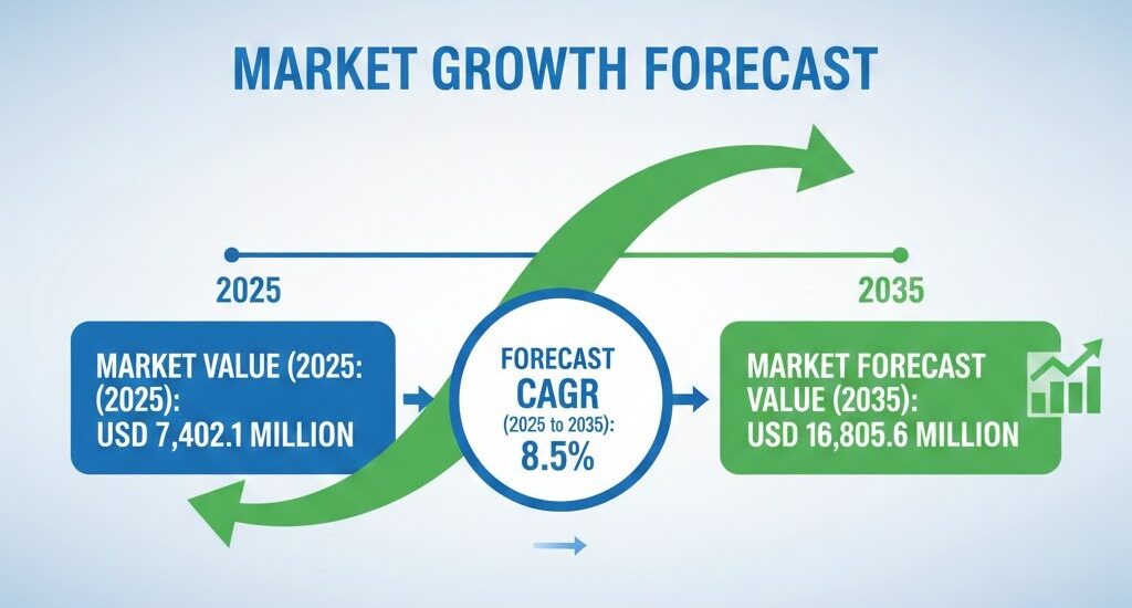 Dandruff Control Shampoos Market