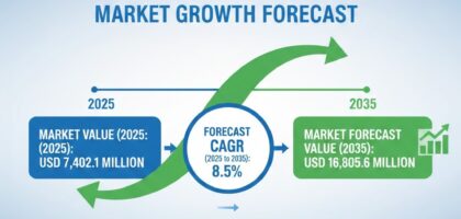 Dandruff Control Shampoos Market