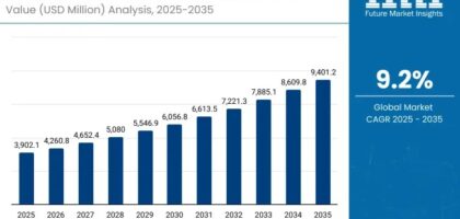 Dark Circle Treatments Market
