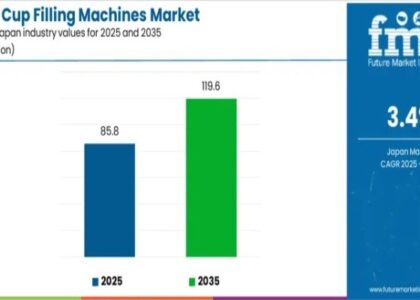 Demand for Cup Filling Machines in Japan