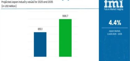 Demand for Dietary Supplements Packaging in Japan