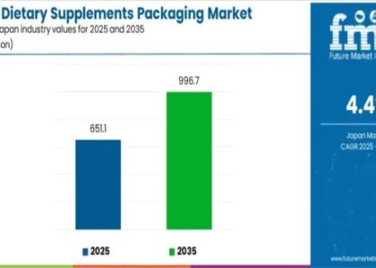 Demand for Dietary Supplements Packaging in Japan