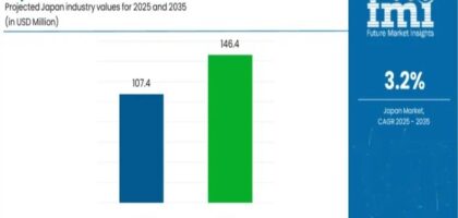 Demand for Linerless Label in Japan