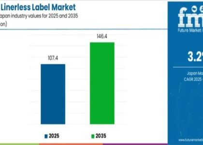 Demand for Linerless Label in Japan