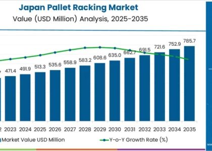 Demand for Pallet Racking in Japan