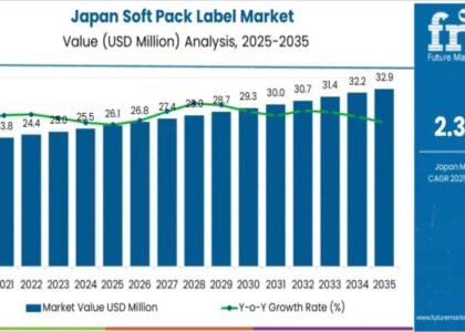 Demand for Soft Pack Label in Japan