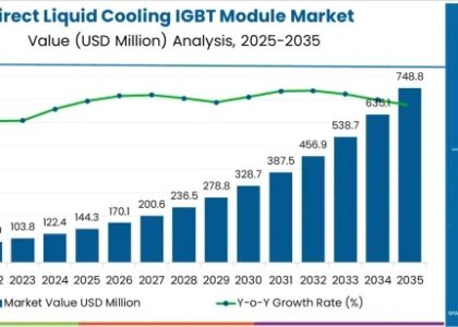 Direct Liquid Cooling IGBT Module Market