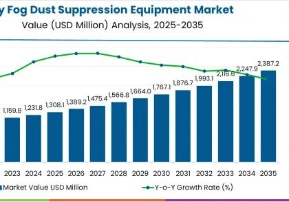 Dry Fog Dust Suppression Equipment Market