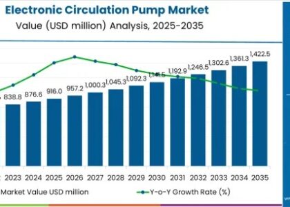 Electronic Circulation Pump Market