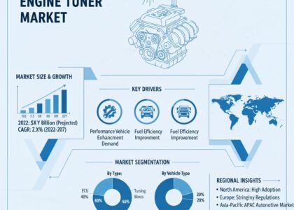 Engine Tuner Market