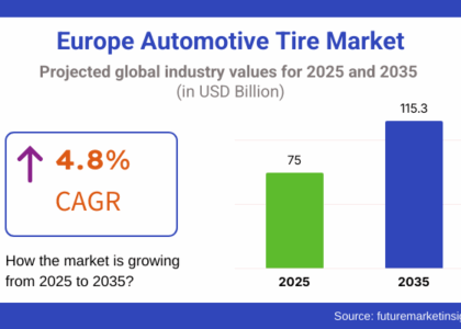 Europe Automotive Tire Market