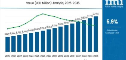 FFS Rigid Films Market