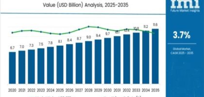 Feeder Container Market