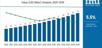 Flatback Tape Market