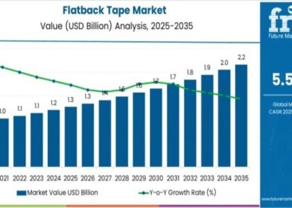 Flatback Tape Market
