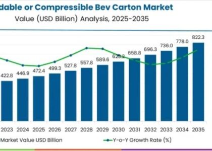 Foldable/Compressible Beverage Carton Market